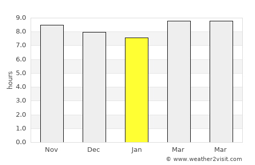 Mariāhū average rain in January