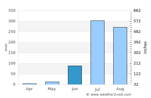 Mariāhū average rain in June