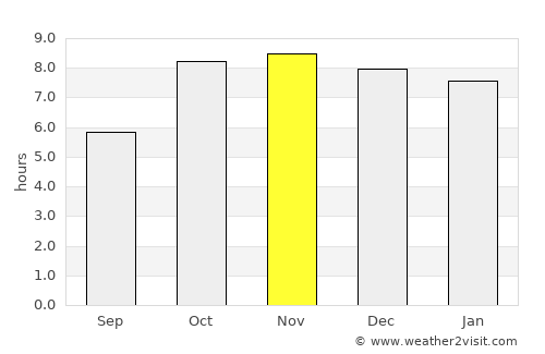 Mariāhū average rain in November