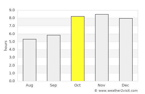 Mariāhū average rain in October