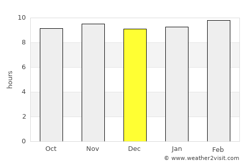 Mariakani average rain in December