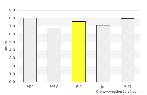 Mariakani average rain in June