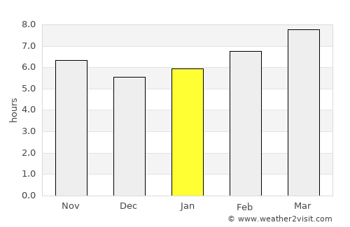 Marianna average rain in January