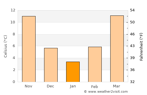 Marianna average temperature in January