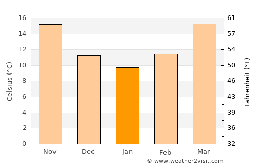 Marianna average temperature in January