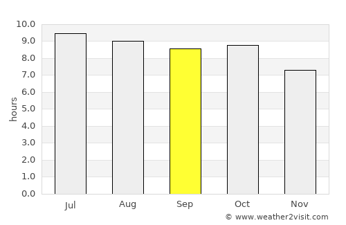 Marianna average rain in September