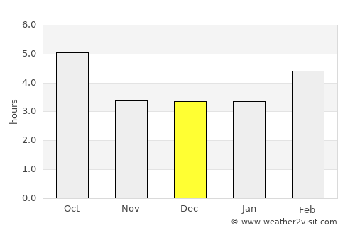 Mariano Comense average rain in December