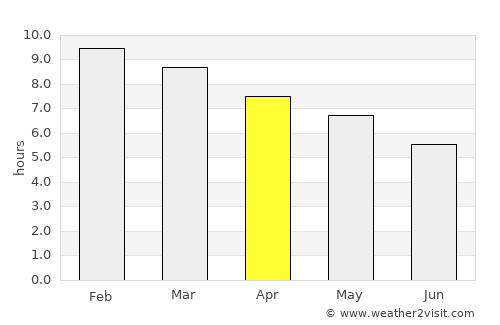 Mariano I. Loza average rain in April
