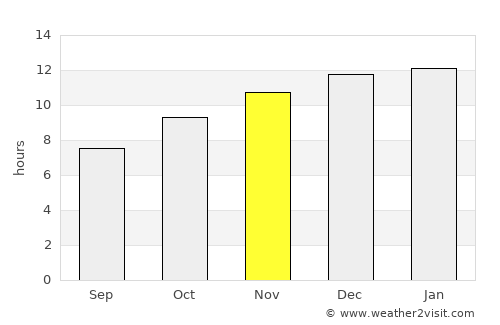 Mariano Moreno average rain in November