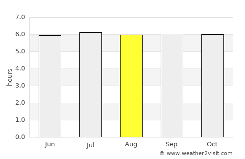 Mariano average rain in August
