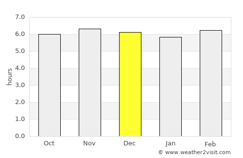 Mariano average rain in December