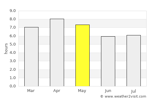 Mariano average rain in May