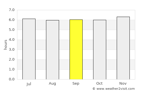 Mariano average rain in September