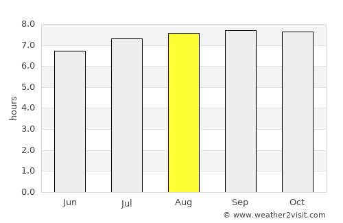 Mariara average rain in August