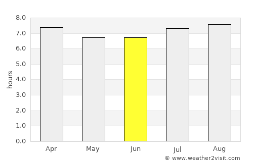 Mariara average rain in June