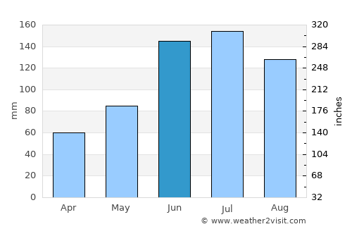Maribojoc average rain in June