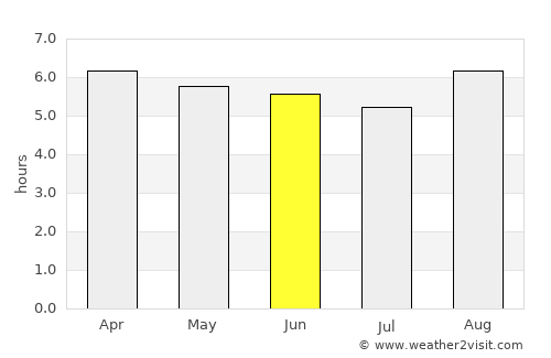 Maribondo average rain in June
