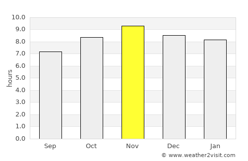 Maribondo average rain in November