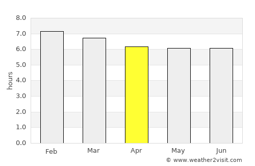 Maricá average rain in April