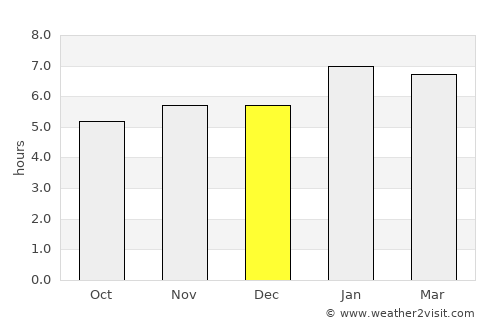 Maricá average rain in December