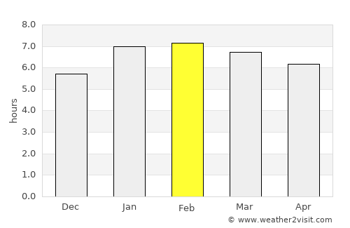 Maricá average rain in February