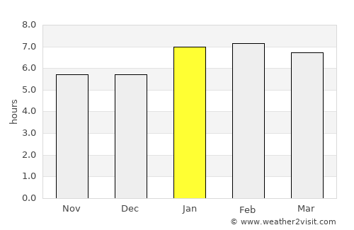 Maricá average rain in January
