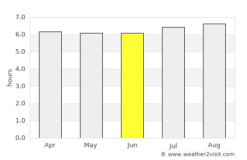 Maricá average rain in June