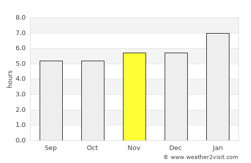 Maricá average rain in November