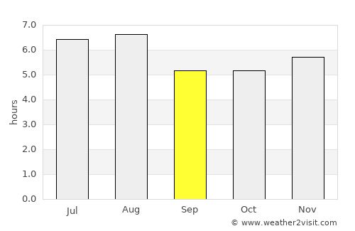 Maricá average rain in September