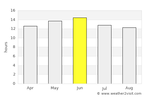 Maricopa average rain in June