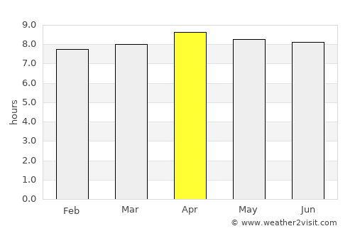 Marie-Galante Island average rain in April