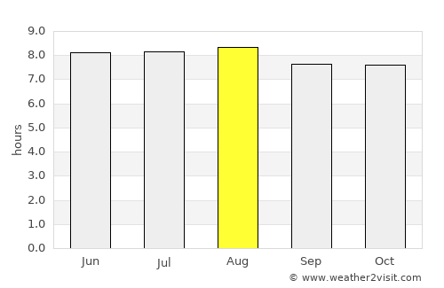 Marie-Galante Island average rain in August
