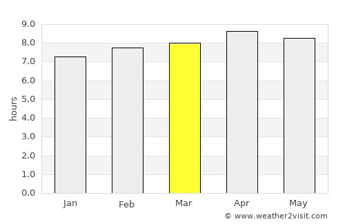 Marie-Galante Island average rain in March
