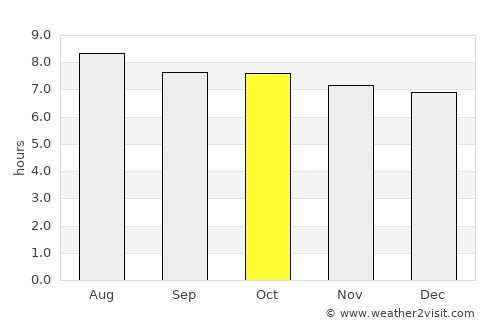 Marie-Galante Island average rain in October