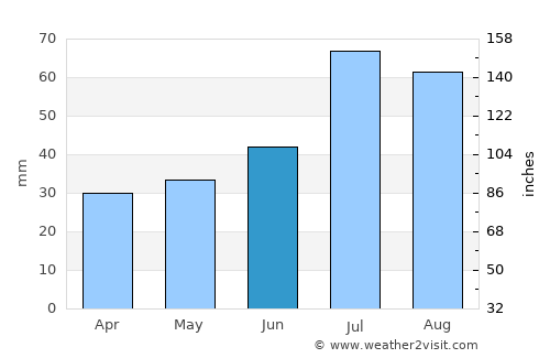Mariefred average rain in June