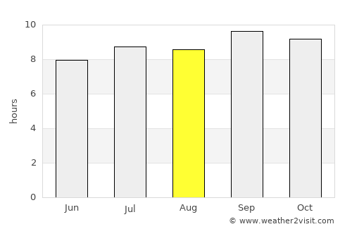 Mariel average rain in August