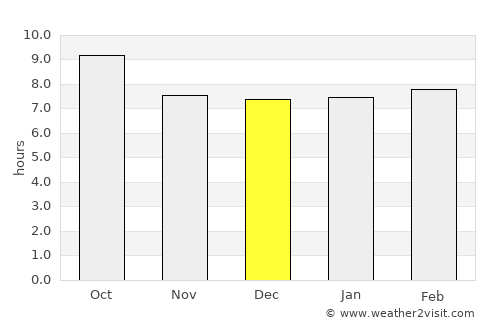 Mariel average rain in December