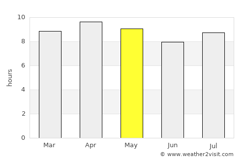 Mariel average rain in May