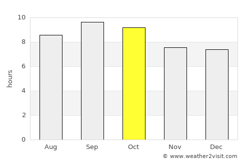 Mariel average rain in October