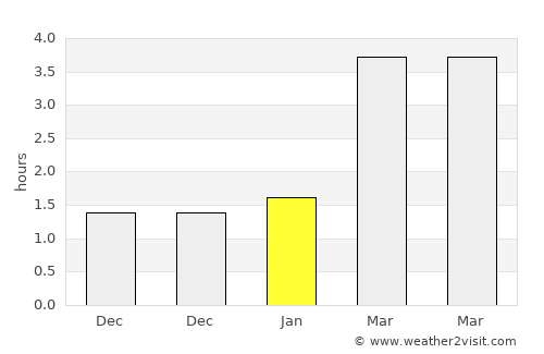 Marienthal average rain in January
