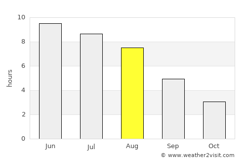 Mariestad average rain in August