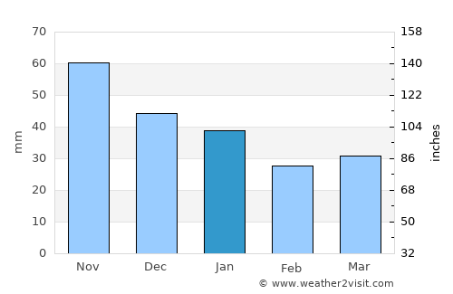 Mariestad average rain in January