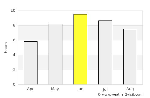 Mariestad average rain in June