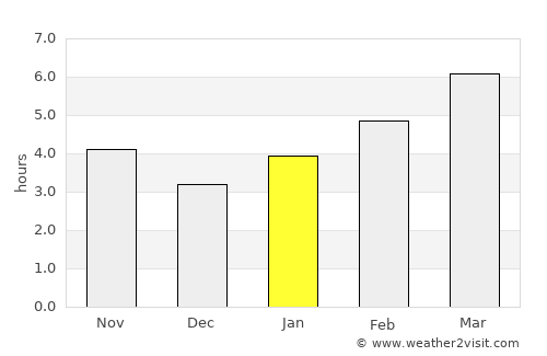 Marietta average rain in January