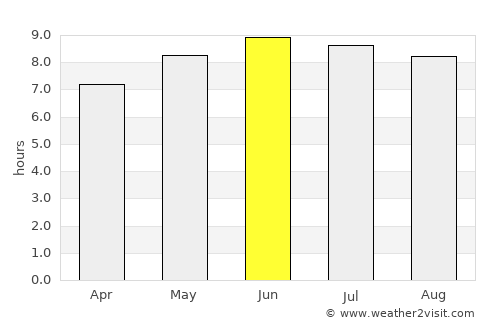 Marietta average rain in June