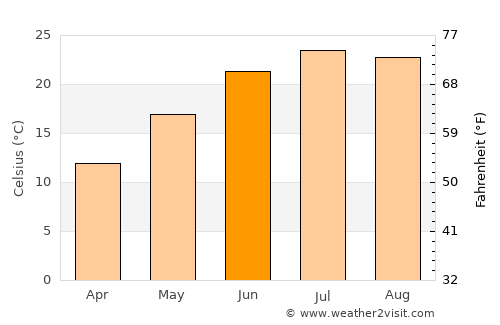 Marietta average temperature in June