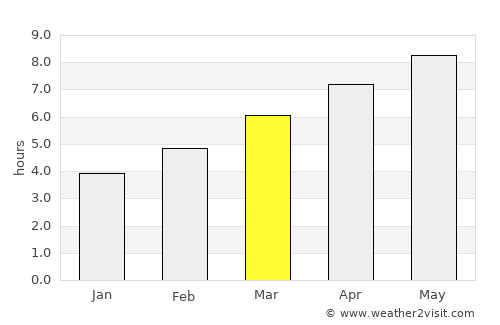 Marietta average rain in March