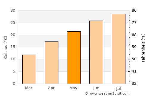 Marietta average temperature in May