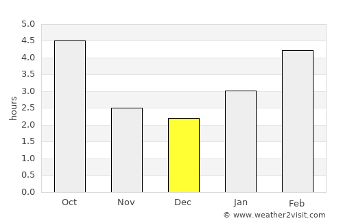 Marieville average rain in December