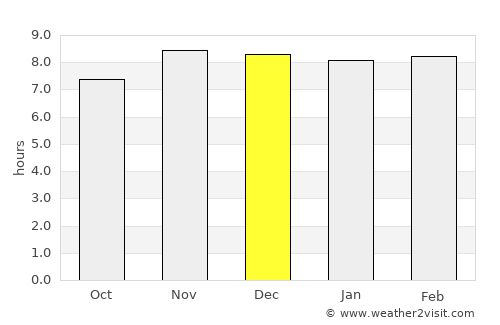 Marigaon average rain in December